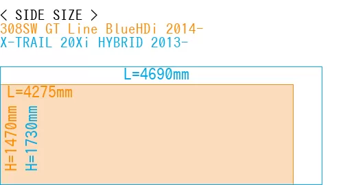 #308SW GT Line BlueHDi 2014- + X-TRAIL 20Xi HYBRID 2013-